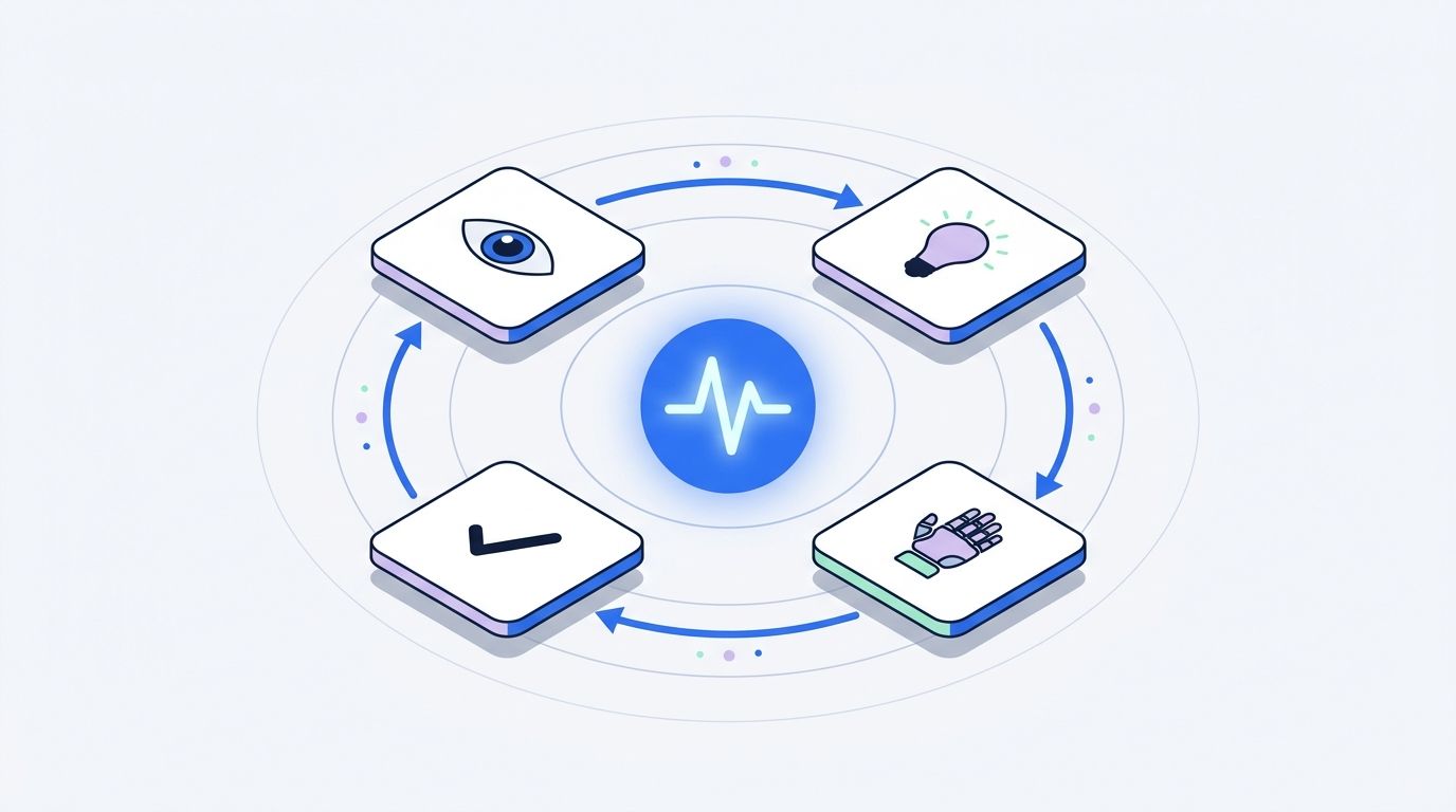 Paperclip heartbeat cycle diagram showing the four-step automation loop: observe tasks, plan content, execute posting, and confirm completion