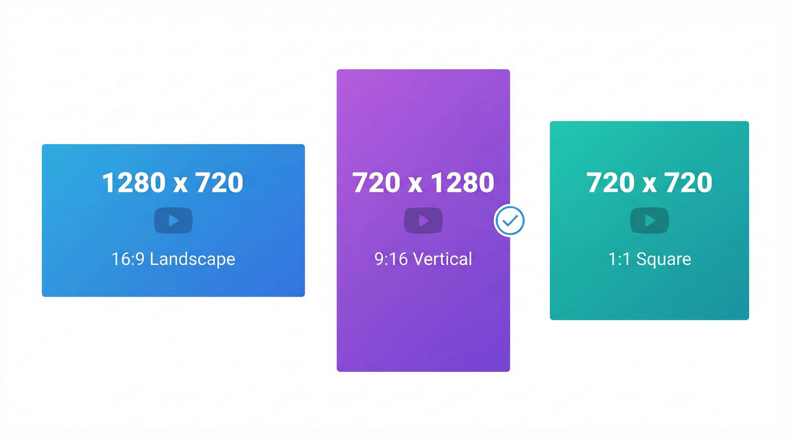 X Twitter video dimensions comparison: 1280x720px landscape 16:9, 720x1280px vertical 9:16, 720x720px square 1:1