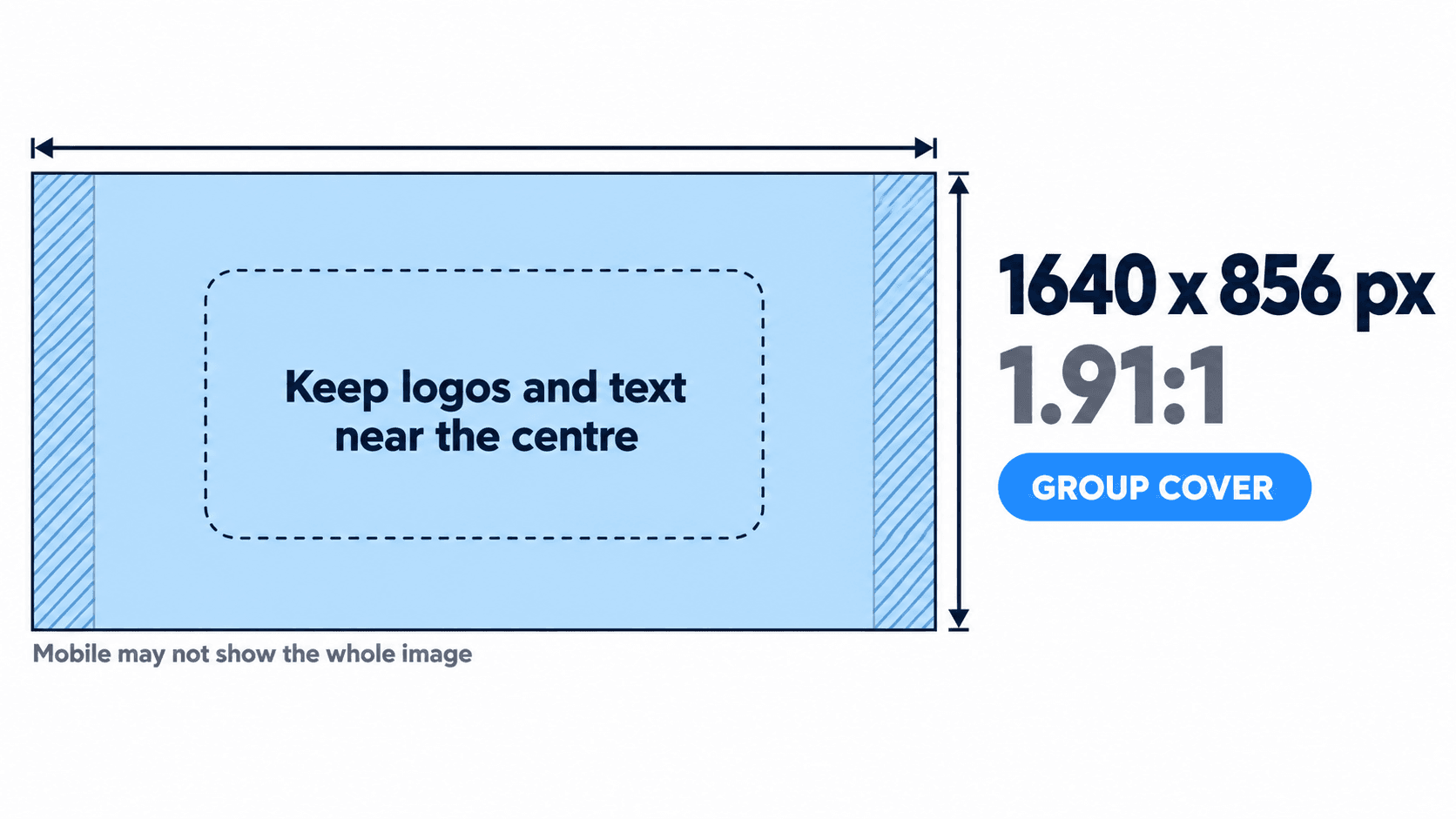 Facebook Group cover photo canvas at 1640x856px (1.91:1) with key content kept near the centre because mobile may not show the whole image