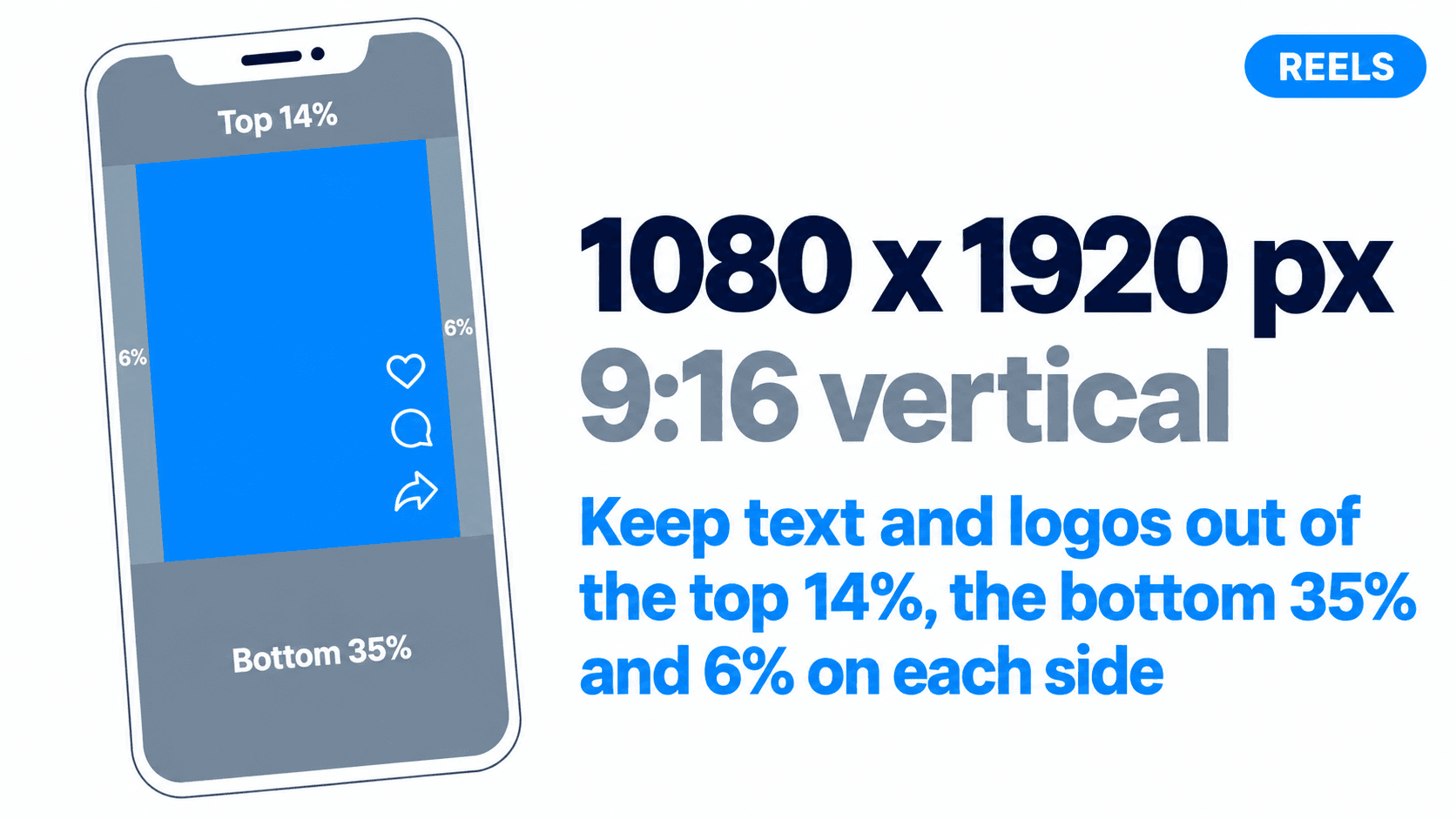 Facebook Reels mockup at 1080x1920px (9:16) in a vertical phone frame with the 14% top, 35% bottom and 6% side safe zones from Meta's Ads Guide