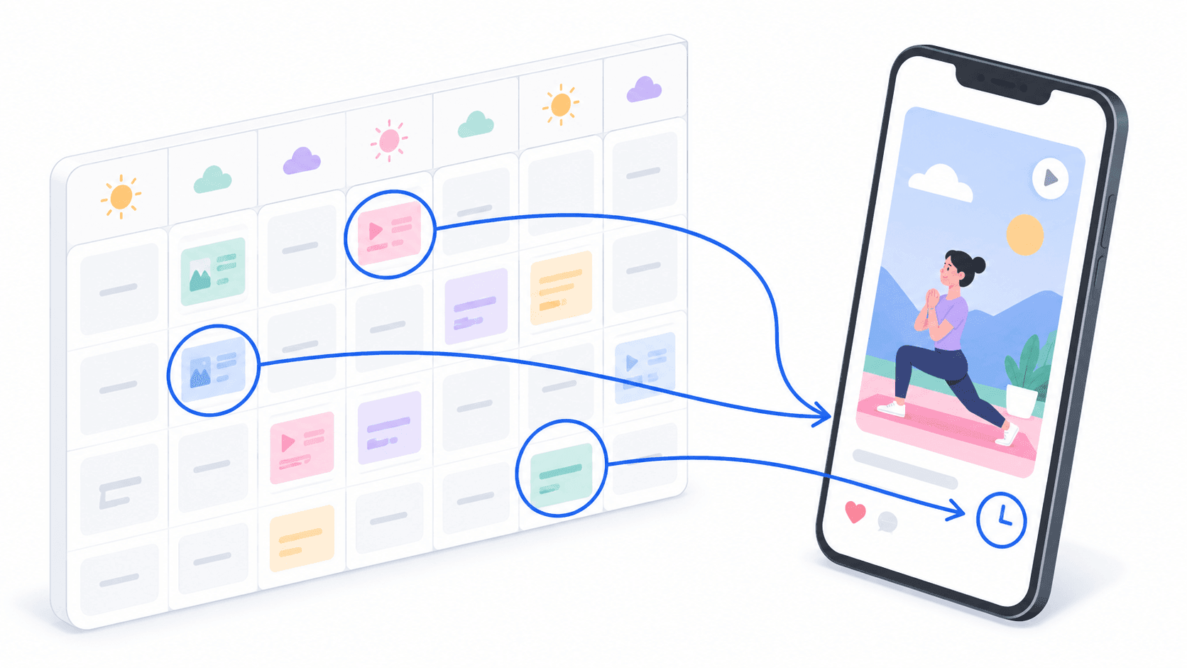 Weekly content calendar with three posting slots circled, flowing into a scheduled Reel