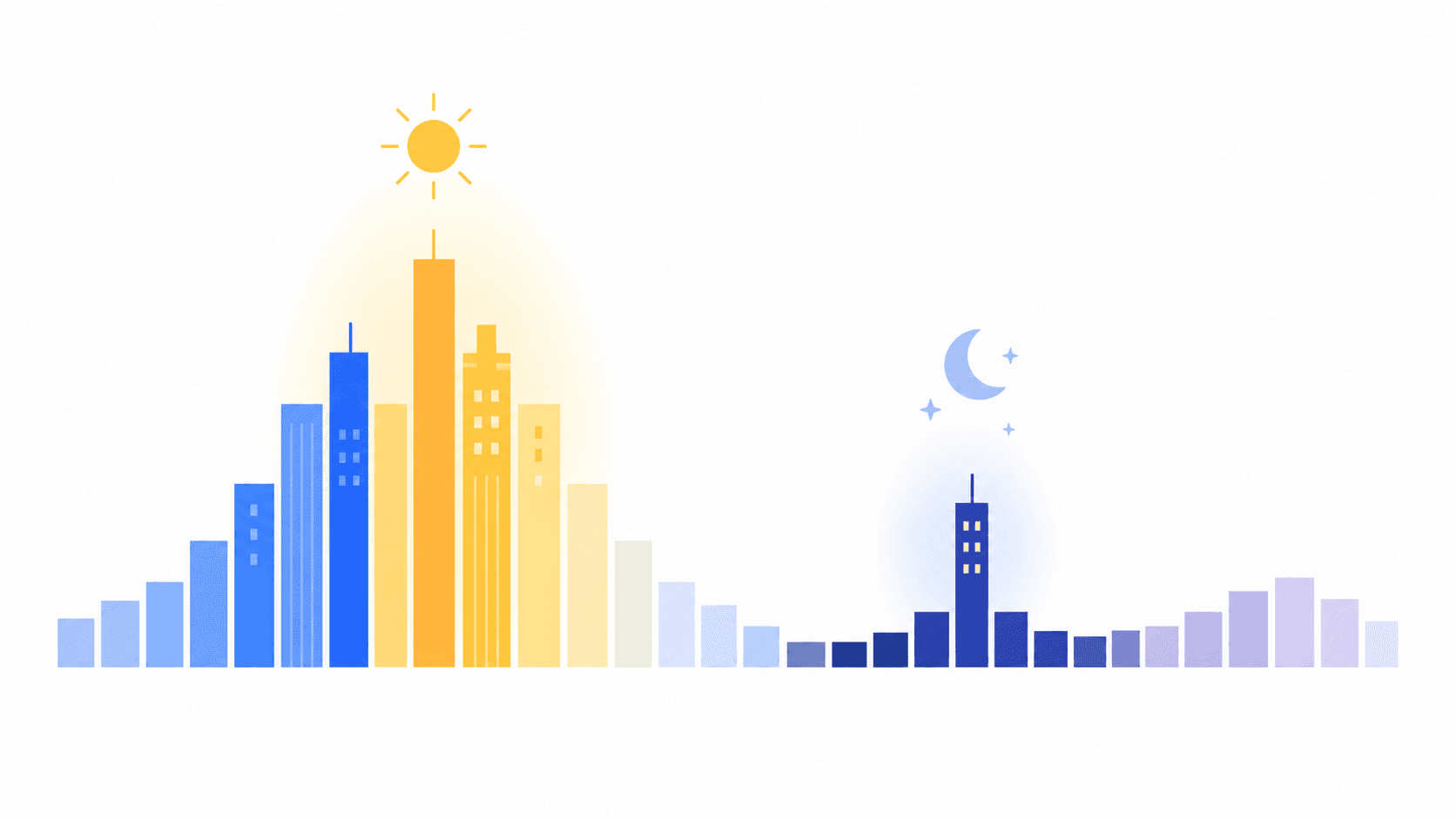 24-hour posting volume profile with morning peaks and an overnight spike