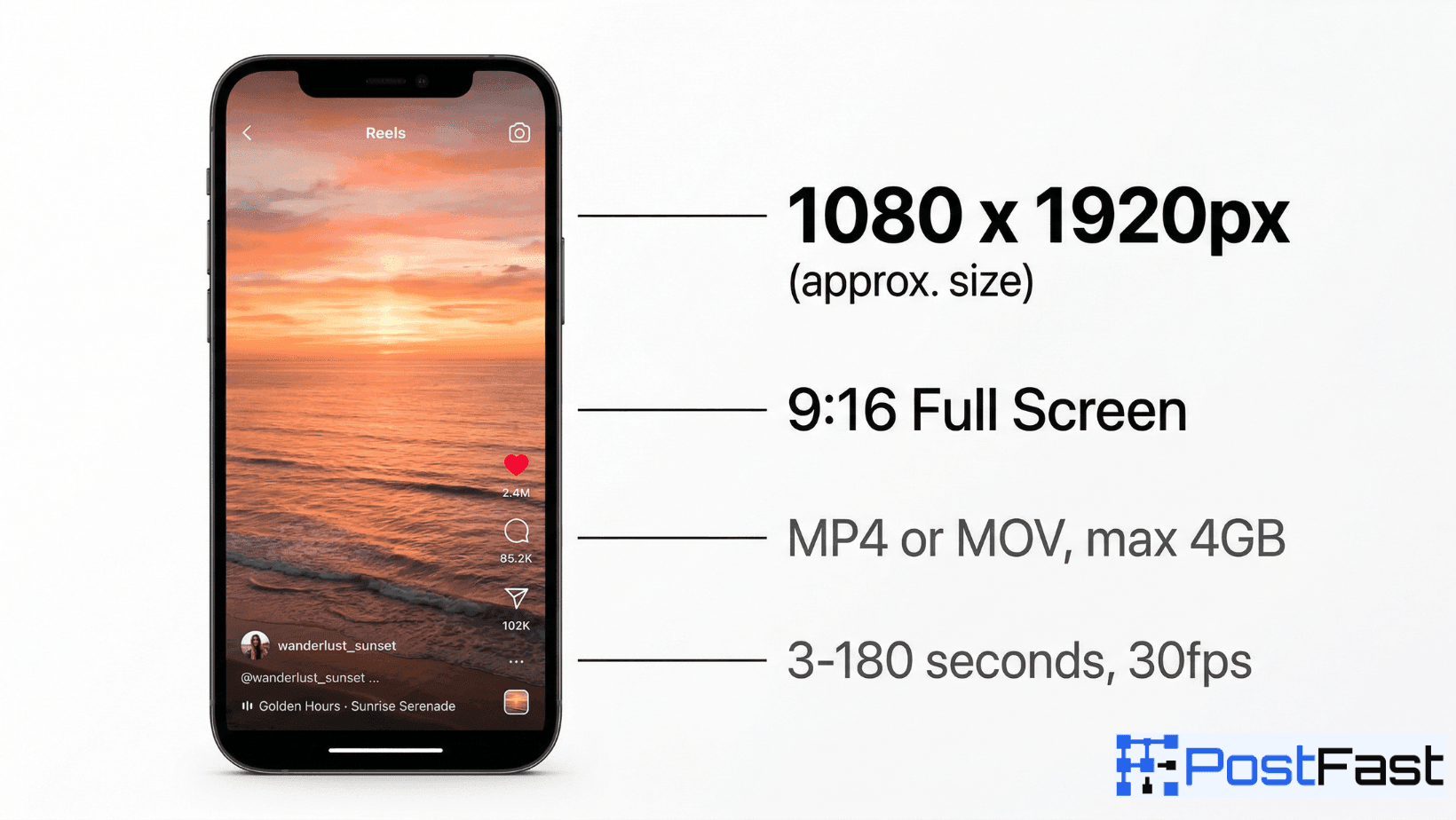 Instagram Reels video dimensions: 1080x1920px full screen 9:16 format, MP4 or MOV, max 4GB, 3 to 180 seconds at 30fps