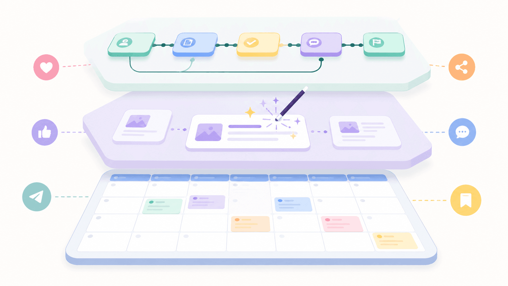 The three layers of a social media automation stack: scheduler, AI assistance and workflow automation