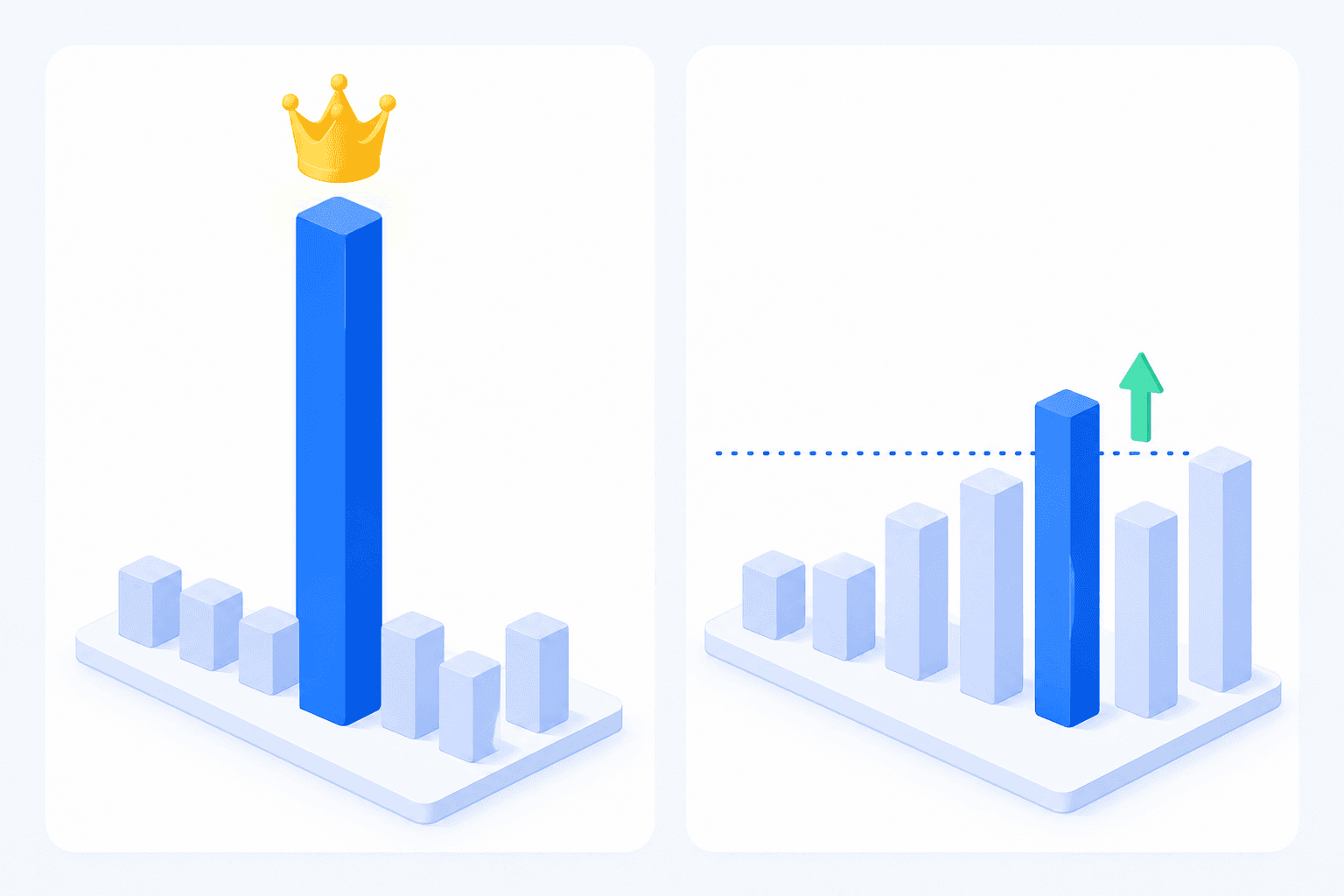 Two ways to measure the best posting hour: biggest raw reach versus beating your own account average