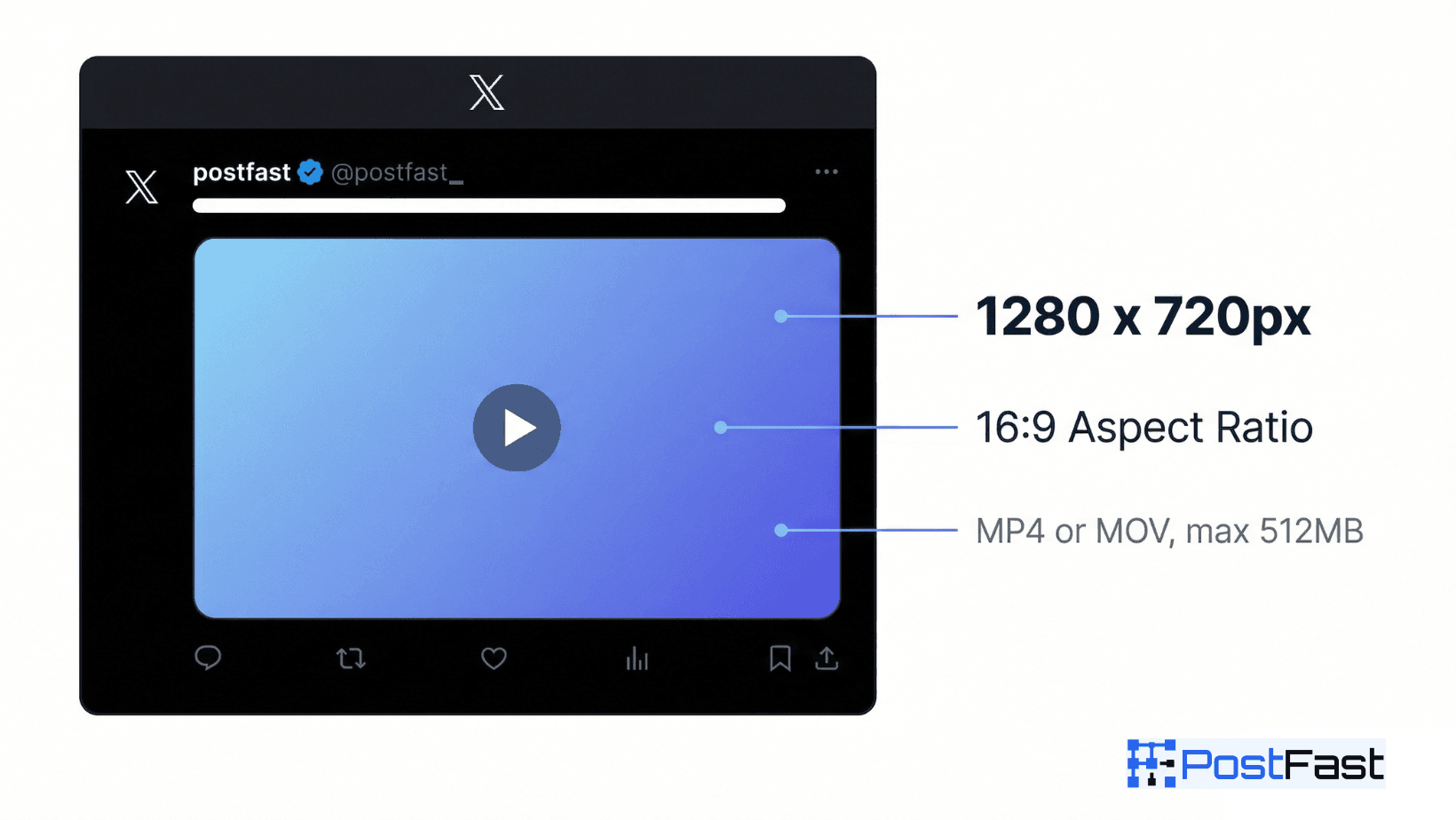 X Twitter video post mockup showing 1280x720px dimensions, 16:9 aspect ratio, MP4 or MOV format, max 512MB file size