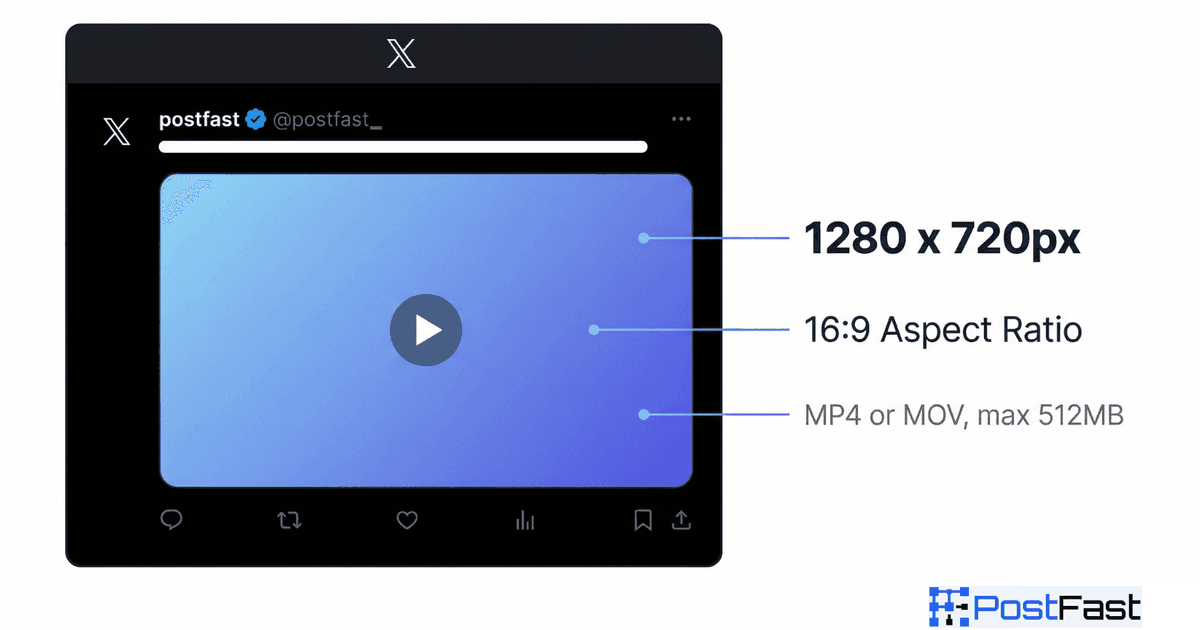 X (Twitter) Video Size: 1280×720 [Updated July 2026]